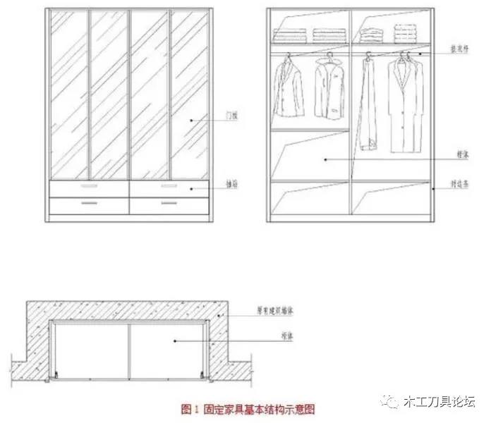 家具頭條|柜類(lèi)家具構(gòu)造及?圓角柜詳細(xì)介紹