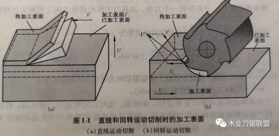 家具頭條|木材切削原理與木工刀具基礎知識之1：木材切削的基本概念！